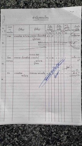 ขายที่ดิน 16 ไร่ 3 งาน 85 ตรว. ถนนขัวเรียง อ.ชุมแพ จ.ขอนแก่น