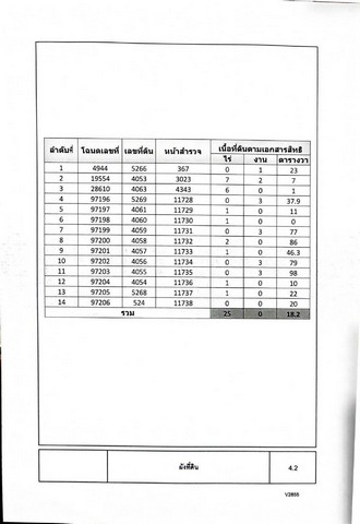 ประกาศขายทีดินรามคำแหง ทำเลทองแห่งการค้าขาย ขนาด 25 ไร่ เป็น big C เก่า