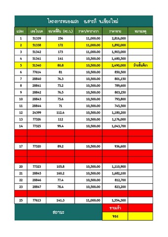 ขายที่ดินจัดสรร เริ่ม71-256ตรว. เริ่ม745,500บาท ฟรีโอน สาธารณูปโภค ใกล้ รร.วชิราลัย ต.หนองแฝก อ.สารภี เชียงใหม่