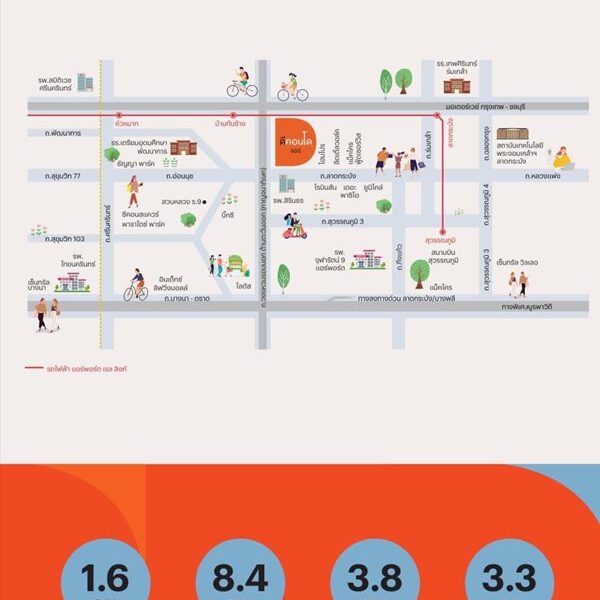 Dcondo Air ลาดกระบัง คอนโดพร้อมอยู่จากแสนสิริ เพียง 10นาที ถึงสนามบินสุวรรณภูมิ โทร 065-5639565