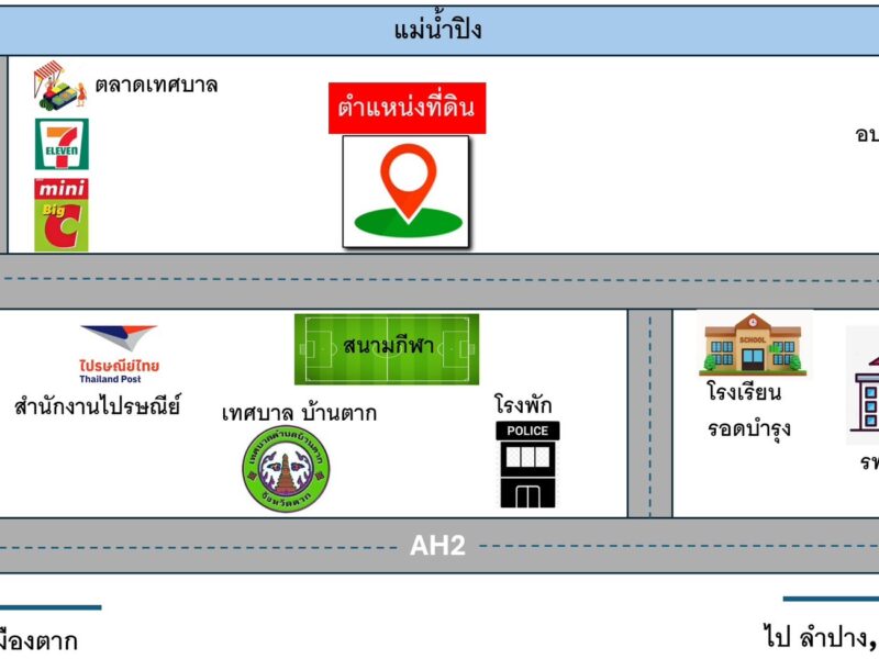 ใจกลางชุมชน ล้อมรอบด้วย โรงเรียน,โรงพยาบาล, สนง.เทศบาล สนง.อบต, สถานีตำรวจ, ไปรษณีย์, ตลาดสดเทศบาล, 7-11, Big C, Lotus 📌 เหมาะทำร้านค้าทั่วไป ร้านอาหาร รีสอร์ท บริษัทขนส่ง ศูนย์กระจายสินค้า โกดังเก็บสินค้า