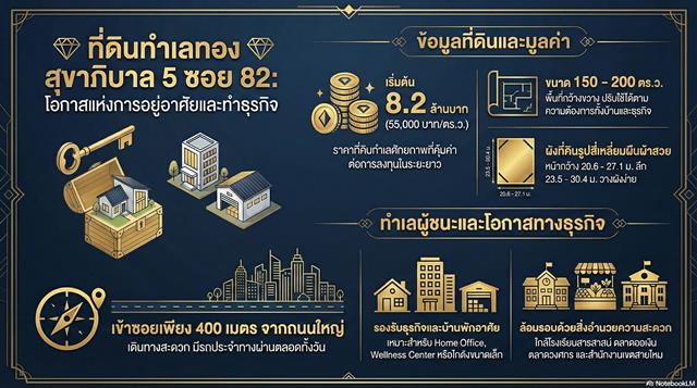 ขายที่ดินใกล้ถนนสุขาภิบาล 5 ซอย82