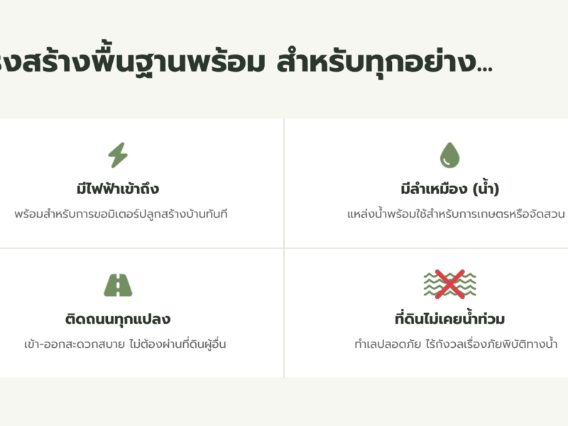 ขายที่ดิน 5 แปลงสุดท้ายจากทั้งหมด 8 แปลง! วิวเขา @เมืองปาน จ.ลำปาง - ผ่อนตรงกับเจ้าของได้ 🏔️🌲