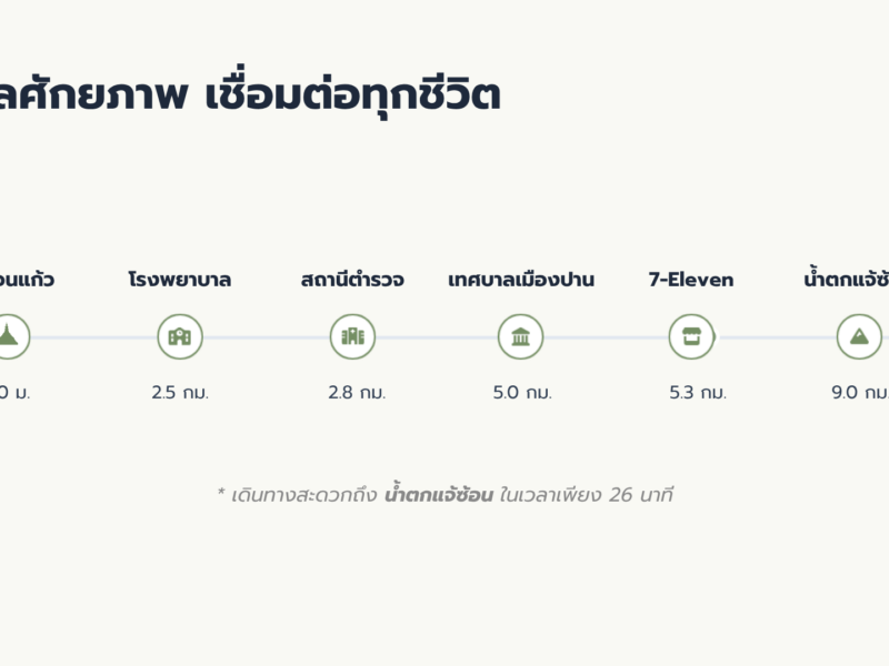 ขายที่ดิน 5 แปลงสุดท้ายจากทั้งหมด 8 แปลง! วิวเขา @เมืองปาน จ.ลำปาง - ผ่อนตรงกับเจ้าของได้ 🏔️🌲