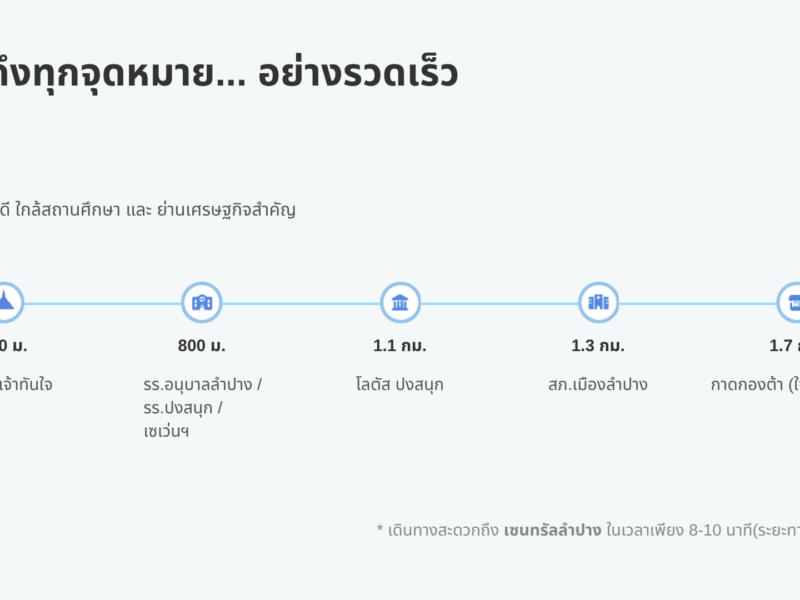 🚩 โอกาสทอง! ที่ดินแปลงสวย ใจกลางเมืองลำปาง (ทำเลทองหายาก)