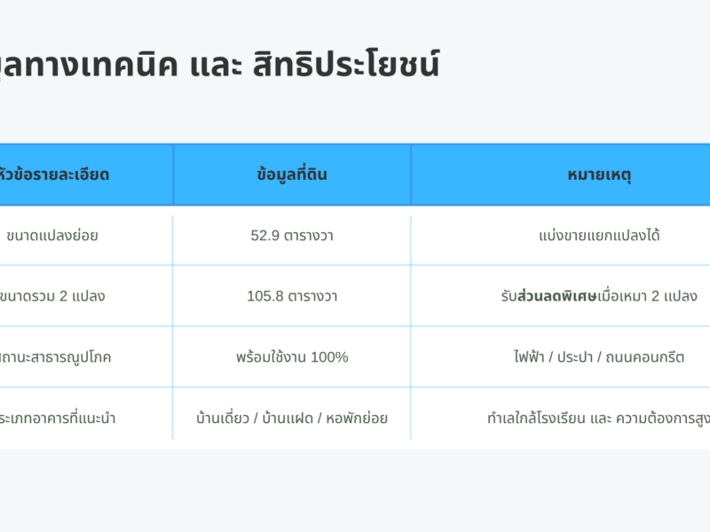 🚩 โอกาสทอง! ที่ดินแปลงสวย ใจกลางเมืองลำปาง (ทำเลทองหายาก)