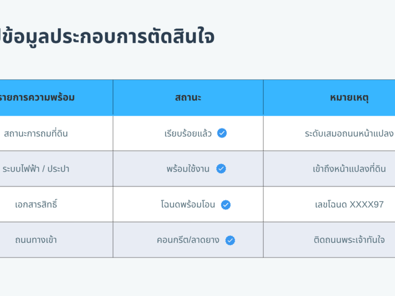 🚩 โอกาสทอง! ที่ดินแปลงสวย ใจกลางเมืองลำปาง (ทำเลทองหายาก)