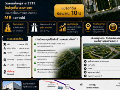 ขายที่ดิน อ.บ้านแพ้ว ใกล้จุดขึ้น-ลง M8 บางแพ เนื้อที่ 9 ไร่ 2งาน ติดถนนใหญ่สาย 3335 เชื่อมต่อนครปฐม-ราชบุรี 泰国曼谷西南潜力土地出售｜靠近未来 M8 高速公路｜9 莱 2 ngan｜售价 2,450 万泰铢