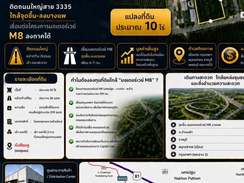 ขายที่ดิน อ.บ้านแพ้ว ใกล้จุดขึ้น-ลง M8 บางแพ เนื้อที่ 9 ไร่ 2งาน ติดถนนใหญ่สาย 3335 เชื่อมต่อนครปฐม-ราชบุรี 泰国曼谷西南潜力土地出售｜靠近未来 M8 高速公路｜9 莱 2 ngan｜售价 2,450 万泰铢