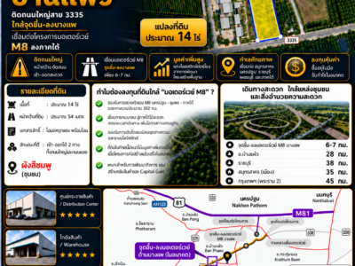 ขายที่ดิน อ.บ้านแพ้ว จ.สมุทรสาคร เนื้อที่ 14 ไร่ 1งาน ติดถนนใหญ่ (ทล. 3335) เส้นทางเชื่อมต่อมอเตอร์เวย์ภาคใต้ (M8 : นครปฐม-ชะอำ) ด่านบางแพในอนาคต
