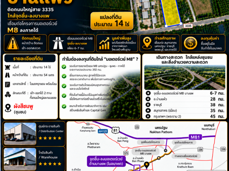 ขายที่ดิน อ.บ้านแพ้ว จ.สมุทรสาคร เนื้อที่ 14 ไร่ 1งาน ติดถนนใหญ่ (ทล. 3335) เส้นทางเชื่อมต่อมอเตอร์เวย์ภาคใต้ (M8 : นครปฐม-ชะอำ) ด่านบางแพในอนาคต
