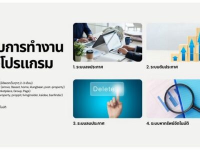 ขายโปรแกรมโพสต์อสังหาฯ อัตโนมัติ ลงประกาศ 100 เว็บในครั้งเดียว สำหรับนายหน้า