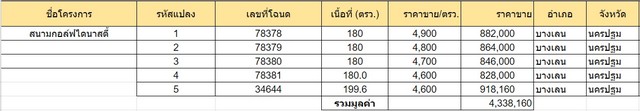 ขายที่ดินใกล้ Dynasty Golf & Country Club แปลง 3 เนื้อที่ 180 ตร.วา บางเลน นครปฐม ราคา 846000 บาท