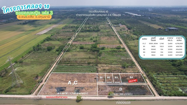 ขายที่ดินคลอง 10 ซอยคุณหญิง เฟส 1 แปลง #3 104.1 ตร.ว. ถนนสาธารณะเข้าซอยเพียง 950 ม. ใกล้ถนนเลียบคลอง 10 ราคา 572550 บาท