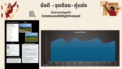 ใกล้ทางขึ้น–ลง มอเตอร์เวย์ M6 ปากช่อง–โคราช ทำเลอนาคต เดินทางสะดวก เพียง ~2 ชม. จากกรุงเทพฯ