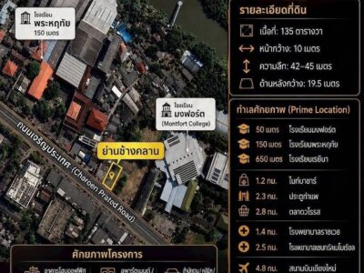 ขายที่ดินราคาประเมินราชการ ย่านช้างคลาน กลางเมือง เชียงใหม่