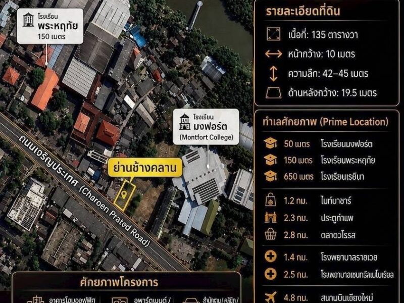 ขายที่ดินราคาประเมินราชการ ย่านช้างคลาน กลางเมือง เชียงใหม่